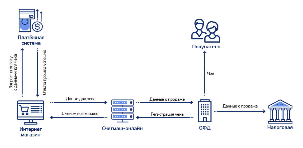 Ð¡ÑÐµÐ¼Ð° ÑÐ°Ð±Ð¾ÑÑ
